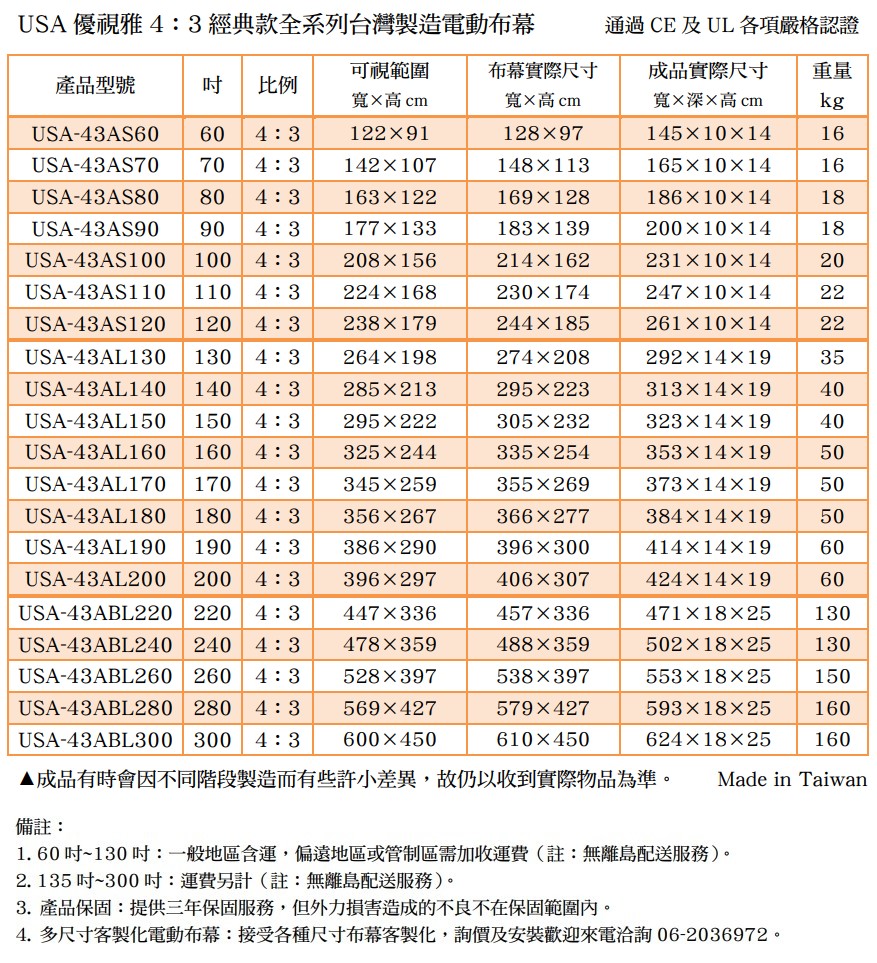 USA 優視雅3經典款全系列台灣製造電動布幕通過 CE 及 UL 各項嚴格認證產品型號USA3AS60 60 3比例可視範圍寬高cm布幕實際尺寸寬高cm128X97成品實際尺寸寬深高cm重量kg16USA3AS70 70 31210718X11316USA3AS80 80 31631221691281861018USA3AS90 90 3USA3AS100 100 3USA3AS110 110 43USA43AS120 120 43USA43AL130 130 43USA43AL140 140 43USA43AL150 150 43USA43AL160 160 43USA43AL170 170 43177x133183X13918208X156214X162231  101420224  168230x17422238179244  18522264  19827420835285213295X223313141940295X222305232323141940325x244335x254353141950345x259355X26950USA43AL180 180 43356267366277384141950USA-43AL190 190 4338629039630060USA-43AL200 200 4339629740630760USA-43ABL220 220 43447336457X336471 130USA-43ABL240 240 43478359488359130USA-43ABL260 260 4352839753839755318×25150USA-43ABL280 280 43569x427579×427160USA-43ABL300 300 4:3600x450610X450160▲成品有時會因不同階段製造而有些許差異,故仍以收到實際物品為準。 Made in Taiwan備註:1. 60~130:一般地區含運,偏遠地區或管制區需加收運費(註:無離島配送服務)。2.135~300:運費另計(註:無離島配送服務)。3. 產品保固:提供三年保固服務,但外力損害造成的不良不在保固範圍內。4. 多尺寸客製化電動布幕:接受各種尺寸布幕客製化,詢價及安裝歡迎來電洽詢06-2036972。